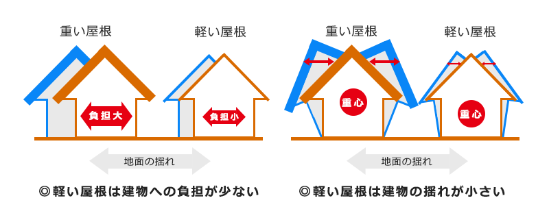 PICK　UP!瓦にこだわりたい方へ、「から葺き」がオススメ！